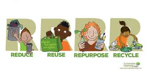 Reuse is any activity that lengthens the life of an item, such as using a washable mug instead of a disposable one. Reduce Reuse Repurpose Recycle Teachers Resources Sustainable Learning
