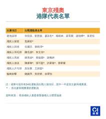 Jun 25, 2021 · 至於殘疾人奧運方面，香港將首次派隊參與團體賽事，是殘疾人馬術的里程碑。三位成員包括曾參與兩屆殘疾人奧運會的謝佩婷、曾靝賜和鍾美娟，他們三人皆來自馬會殘疾人馬術隊，並已取得殘奧馬術盛裝舞步項目所需的「最低參賽資格要求」，將於東京殘奧出戰個人及團體馬術盛裝舞步項目。 7uojiczxlfvcbm