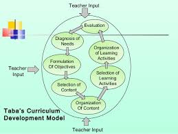 Curriculum Models And Types