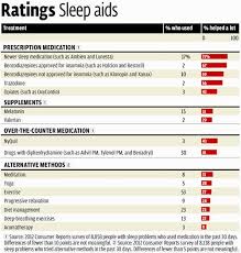 Best Mattress Panosundaki Pin
