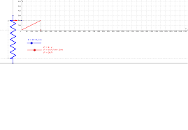 Hooke S Law Graph Geogebra