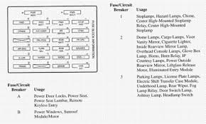 2003 lincoln navigator fuse panel diagram. 1999 Oldsmobile Cutlass Fuse Box Diagram Wiring Diagram Schema Wide Track Wide Track Atmosphereconcept It