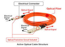 What Is Active Optical Cable (AOC cable), AOC Wiki