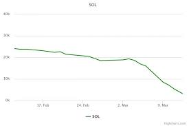 The price to earnings (p/e) ratio, a key valuation measure, is calculated by dividing the stock's most recent closing price by the sum of. Sasol S Share Price Falls Drastically The Citizen