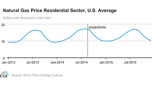 Heating Prices Set To Increase This Winter 2014 10 20