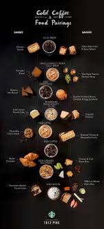 Starbucks Coffee Recipes Coffee Menu Food Pairings