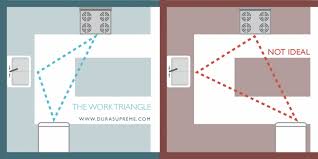 These three points and the imaginary lines between them, make up what kitchen experts call the work triangle. Kitchen Design 101 The Work Triangle Dura Supreme Cabinetry