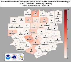 Nws Fort Worth Tornado Climatology