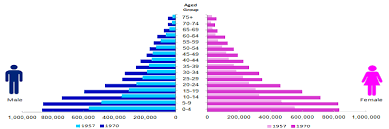 In 1963, the population of the whole malaysia was nearly nine million. Https Www Dosm Gov My V1 Uploads Files 6 Newsletter Ageing Pdf