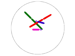 Dihybrid = crossing two different traits (skin and eye color, hair color and height, attached ear lobes and cleft chin, etc) to see if their inheritance is independent of eachother heterozygous = having both a dominant and a recessive allele homozygous = have both alleles be either both dominant, or both recessive Dihybrid Cross A Cross Between Two Truebreeding Parents