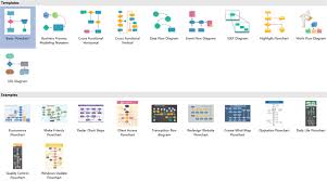 How To Create Programming Flowchart