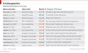 The principle or practice of submitting to popular vote a measure passed on or proposed by a legislative body or by popular initiative. Herding Cats The Economist