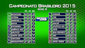 ⚽ fique por dentro da classificação, jogos e resultados do cruzeiro e outros times no campeonato brasileiro. Tabela Brasileirao Serie B 020915 Youtube