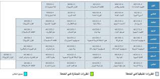 قسم الاحياء Edhaahuqu