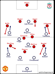 Complete overview of manchester united vs leicester city (premier league) including video replays, lineups, stats and fan opinion. Liverpool Fc Manchester United 1 2