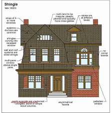 Architecture Building Type Identification Guide There are many types of buildings which we will talk about in details