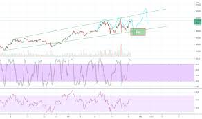 However, we will see if this ethereum price prediction is right in the nearest future. 2atqhxsusfozxm