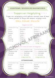 Afrikaanse Plakkate Van Die Verskillende Woordsoorte Gr1 6 Afrikaans Afrikaans Language Teaching Posters