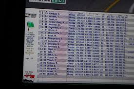 Indycar Photos Ism Raceway Michael L Levitt