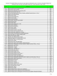 Kod Stpm Pendidikan