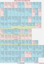 مقاصد سور القرآن مستخرجة من المختصر في التفسير Islamic Quotes Wallpaper Islamic Quotes Quran Verses