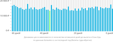 Популярные