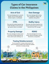 The total value of assumed premiums from reinsurance agreements covering the risks and losses due to motor car accidents in the philippines amounted to approximately 310.4 million philippine pesos in 2017. Different Types Of Car Insurance Claims In The Philippines