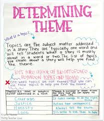 Teaching Literary Theme In Upper Elementary Theme Anchor Charts Teaching Themes Middle School Anchor Charts