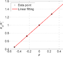 PDF] A New Scale Factor Adjustment Method for Magnetic Force ...