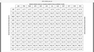 Penndot Motorcycle Inspection Chart Disrespect1st Com