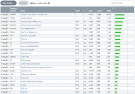 Verizon Vz Answers The Call Dont Ignore This Chart