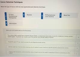 Why it's hard to detect: Solved Cancer Detection Techniques Match The Type Of Canc Chegg Com