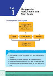 Check spelling or type a new query. Soal Sby 7 Menggambar Flora Fauna Alam Benda Quizizz