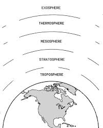 Layers Of The Atmosphere Worksheet The Atmosphere Merges Into Space In The Extremely Thin Exosphere Earth Science Earth Science Projects Earth Atmosphere