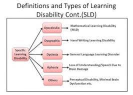 Learning Disability Archives