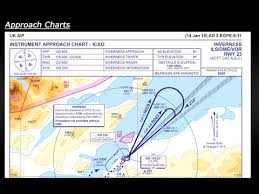 Approach Charts Tutorial Youtube
