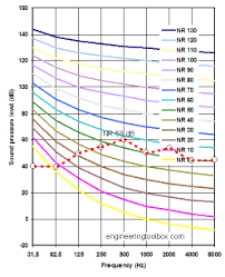 Noise Rating Nr Online Calculator