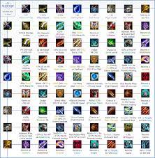 Tft Item Cheat Sheet By Zekrow 32 Imgbb Com Cheat Sheets Cheating Sheet