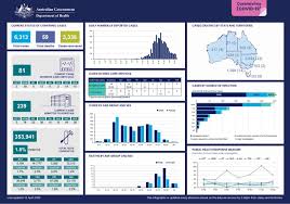 Coronavirus Covid 19 At A Glance 12 April 2020 Australian Government Department Of Health