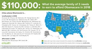 Affordable Care Act Health Insurance Will Be Unaffordable In
