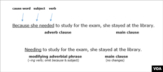 If the adverbial clause is at the beginning, ensure a comma follows it. Before Fearing Adverb Phrases Read This