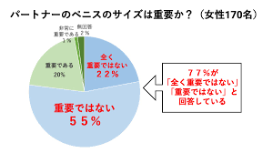 ペニスのサイズ（短小・巨根）について とある女性の意見 - TENGAヘルスケア プロダクトサイト