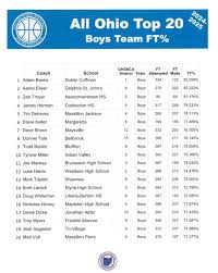 Lincoln Holler (@lincolnholler33)