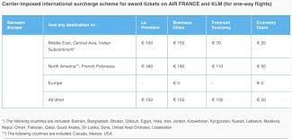 Air France Klm Flying Blue Reward Flying