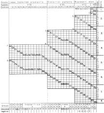 Periodic Table Database Chemogenesis Periodic Table Period Database