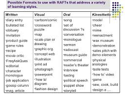 Possible Formats To Use With Rafts That Address A Variety Of Learning Styles Differentiated Instruction Strategies Differentiated Instruction Differentiation