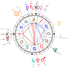 astrology and natal chart of james dean born on 1931 02 08