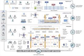 Scaled Agile Framework Safe For Lean Enterprises