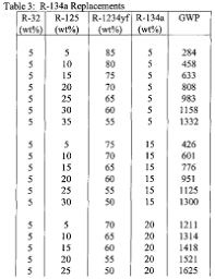 438a refrigerant chart refrigeration refrigeration