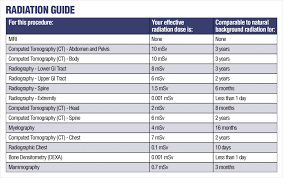 Radiation Guide Doc Handals